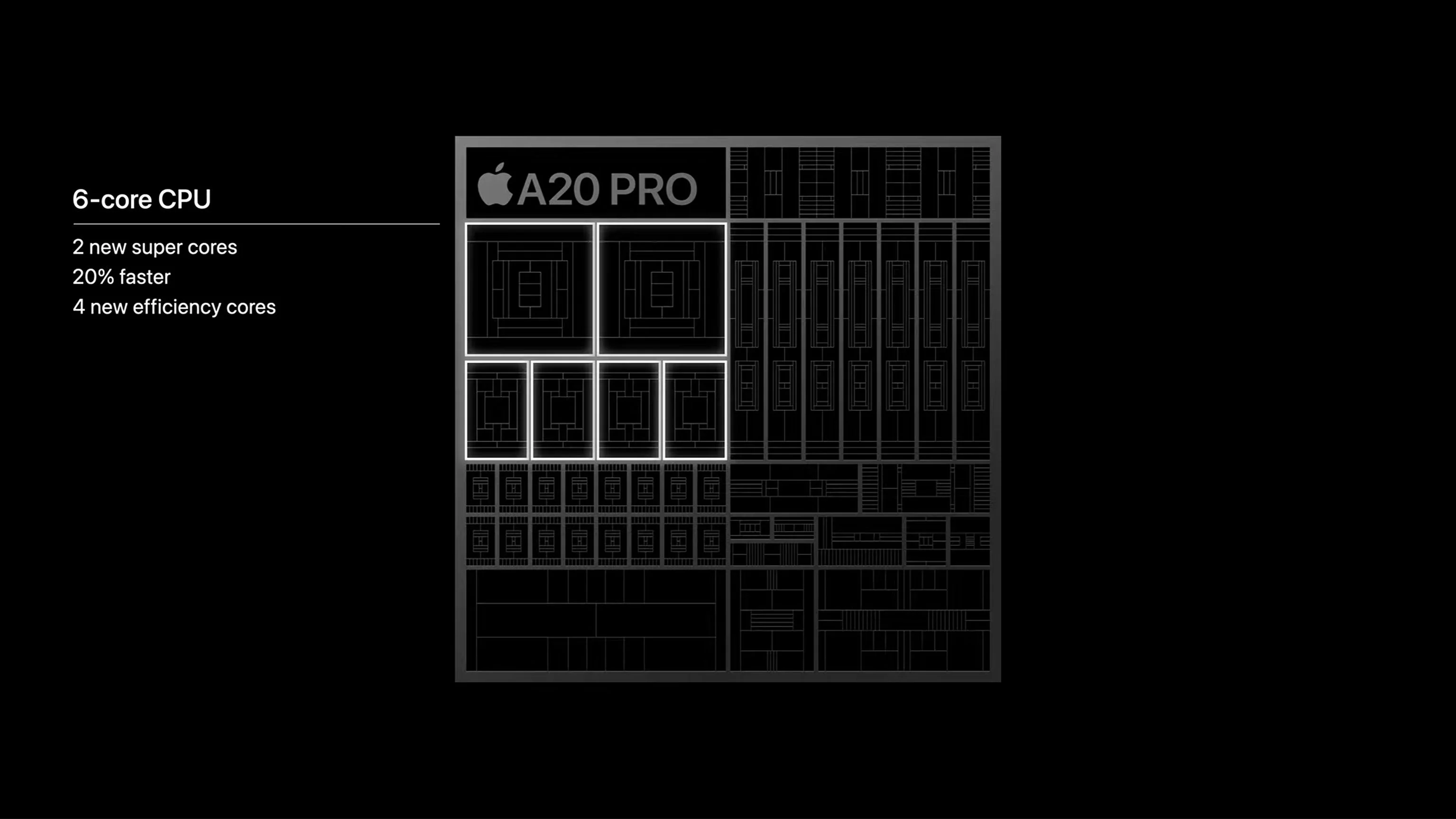 Chip A20 Pro trên iPhone 18 Pro Max